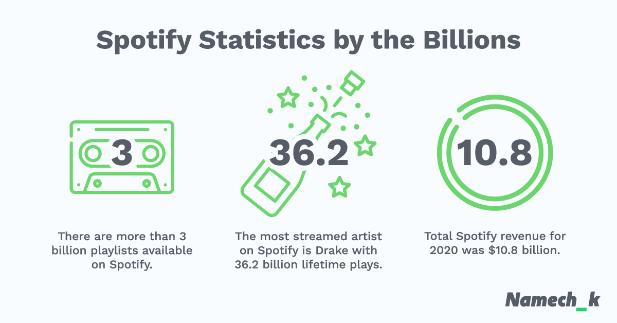 15 Spotify Statistics for 2024 Namechk